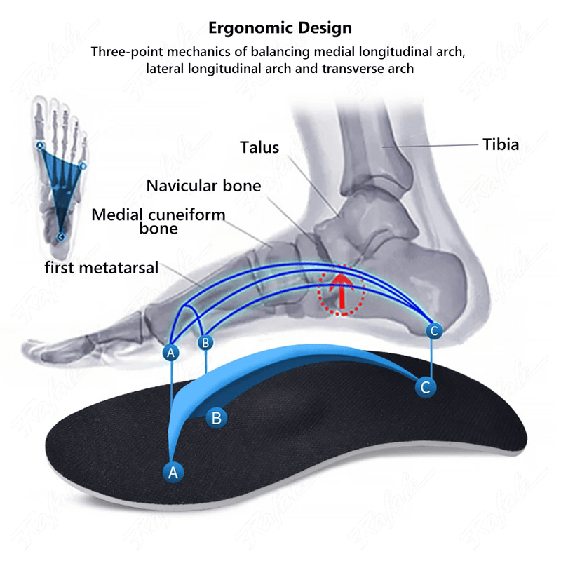 „Die Evolution des Komforts: Die Universal Anti-Impact Corrective Orthopädische Einlegesohle“