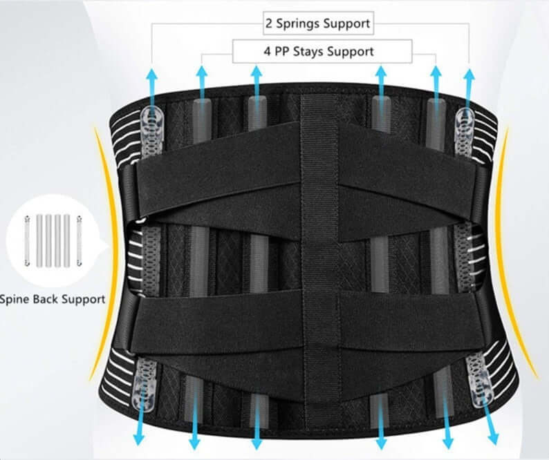 Lumbro ZanSupport™:Sciatica Pain Relief Support Belt